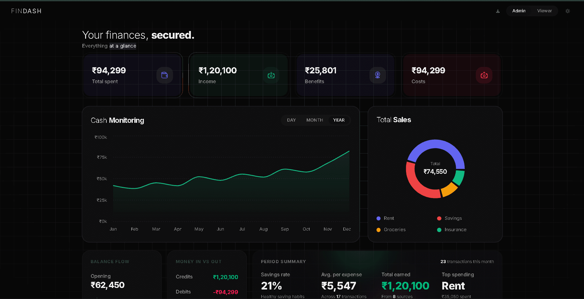 Findash